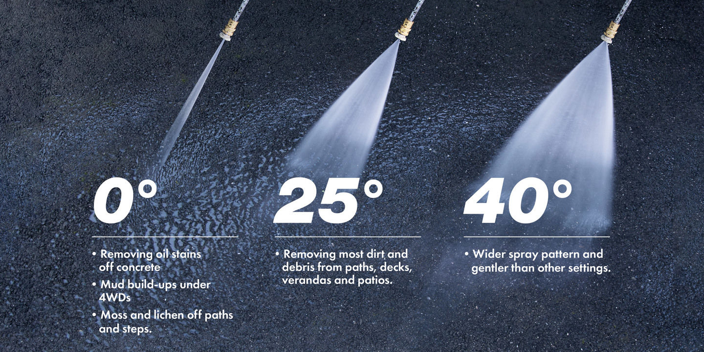 Recommended angles for getting best results with a Ryobi pressure washer