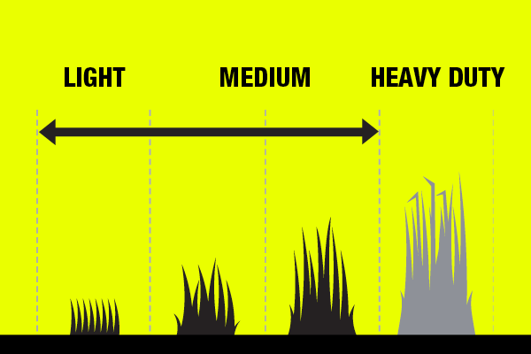 Graph with arrow covering light and medium, but not heavy duty appropriateness